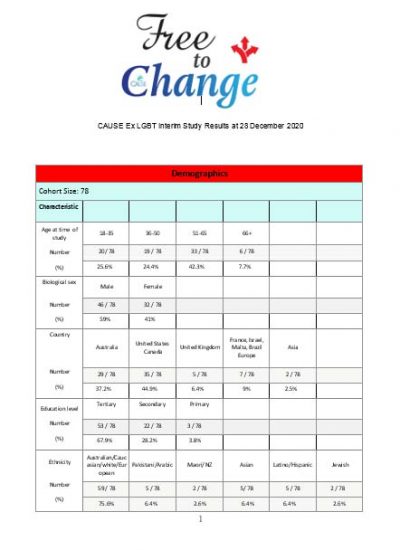 Free To Change - Interim Study Results - 2020_12_28_Image Free To Change - Interim Study Results - 2020_12_28_Image